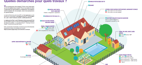 Quelles démarches d’urbanisme effectuer pour vos travaux ?
